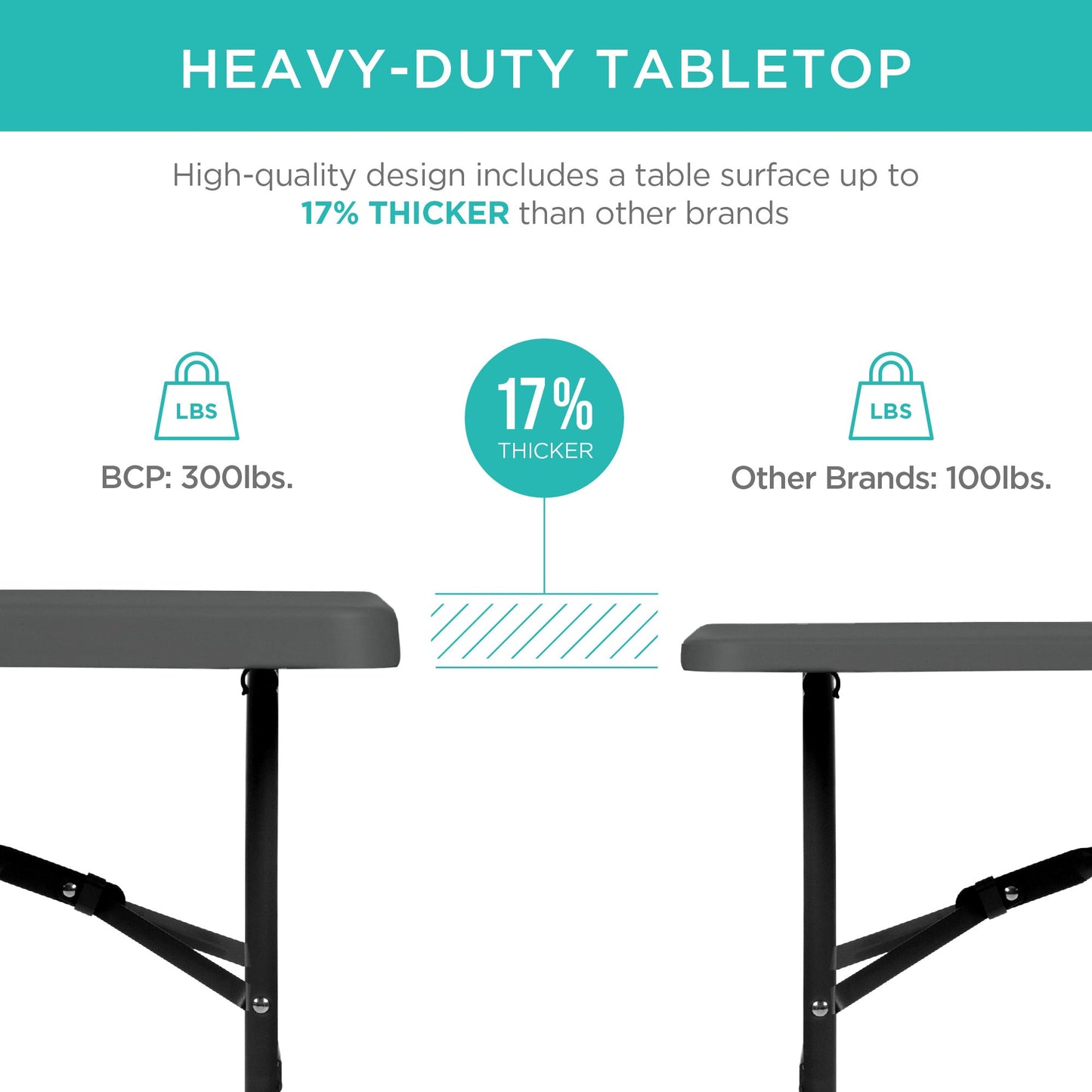 Portable Folding Plastic Dining Table w/ Handle, Lock - 4ft